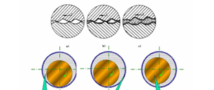 發(fā)動(dòng)機(jī)潤(rùn)滑系統(tǒng)工作原理 發(fā)動(dòng)機(jī)潤(rùn)滑系統(tǒng)工作原理